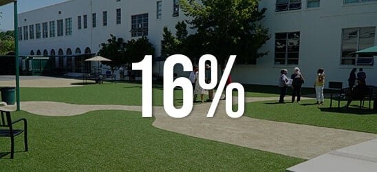 Commercial 16 Percent stat card