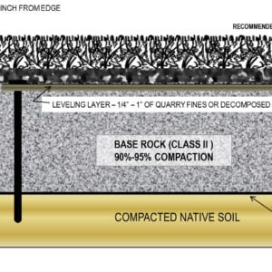 installer using a stake to secure turf